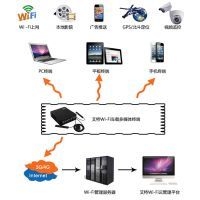 上海文聪信息科技——引领网络开发建设新时代