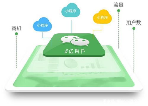 解锁商业新视界 商城小程序开发与自定义商城装修全攻略